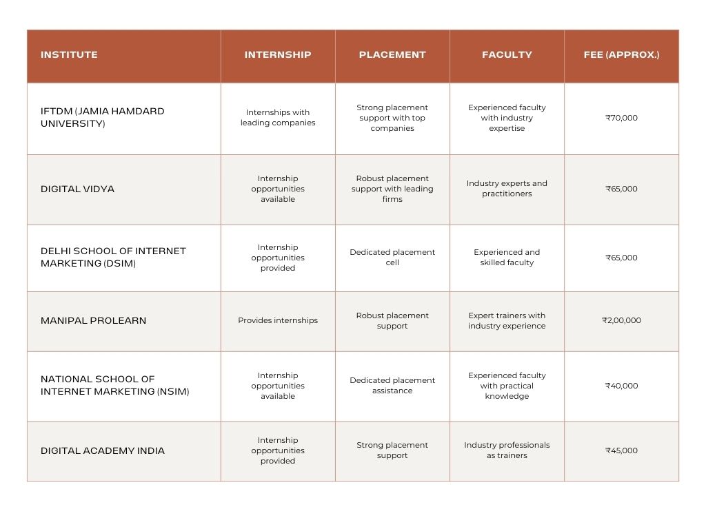 comparison chart of Digital Marketing Institute Delhi