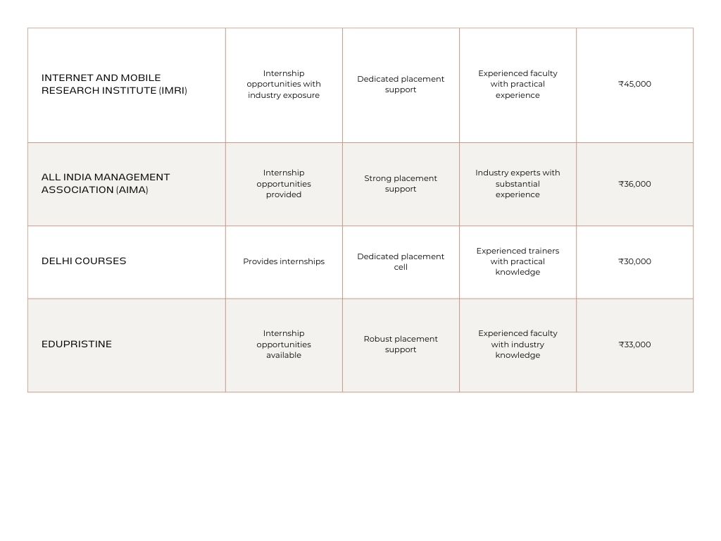 comparison chart of Digital Marketing Institute Delhi