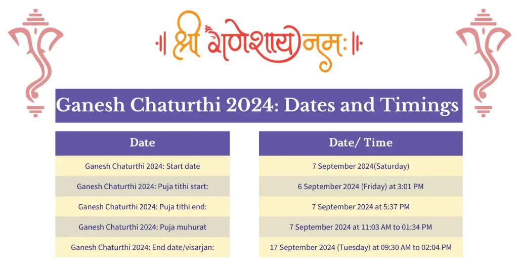 Ganesh Chaturthi 2024 Dates and Timings