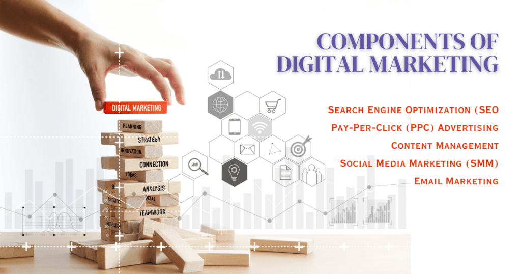 Key Components of Digital Marketing