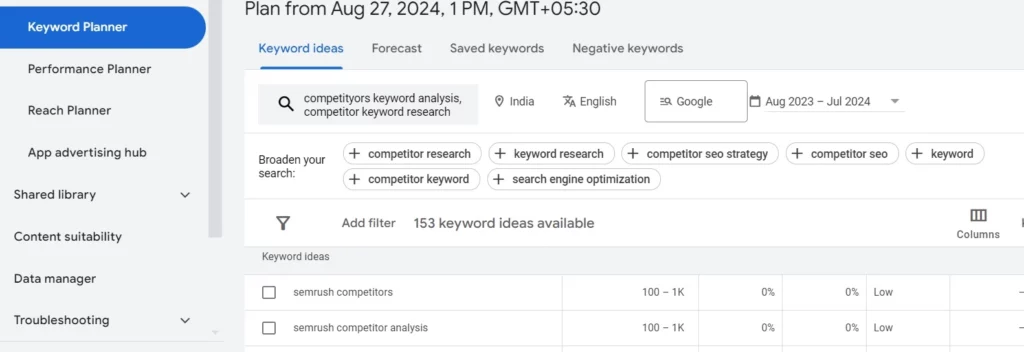 Google keyword planner competitor keyword analysis