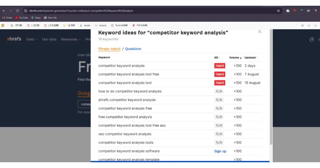 Ahref competitor keyword analysis