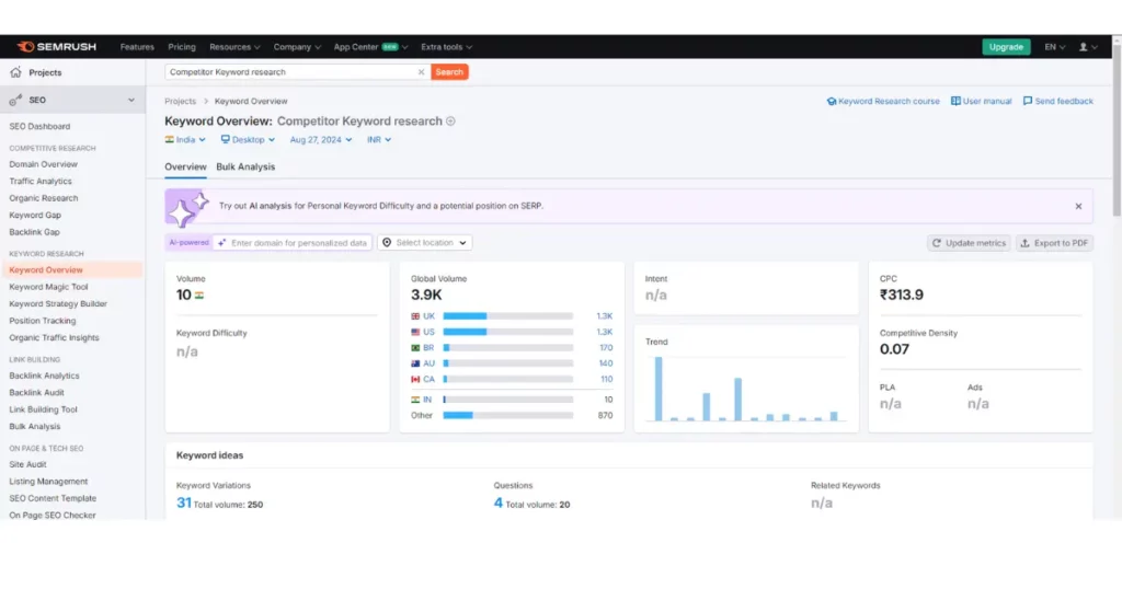 Semrush competitor keyword analysis