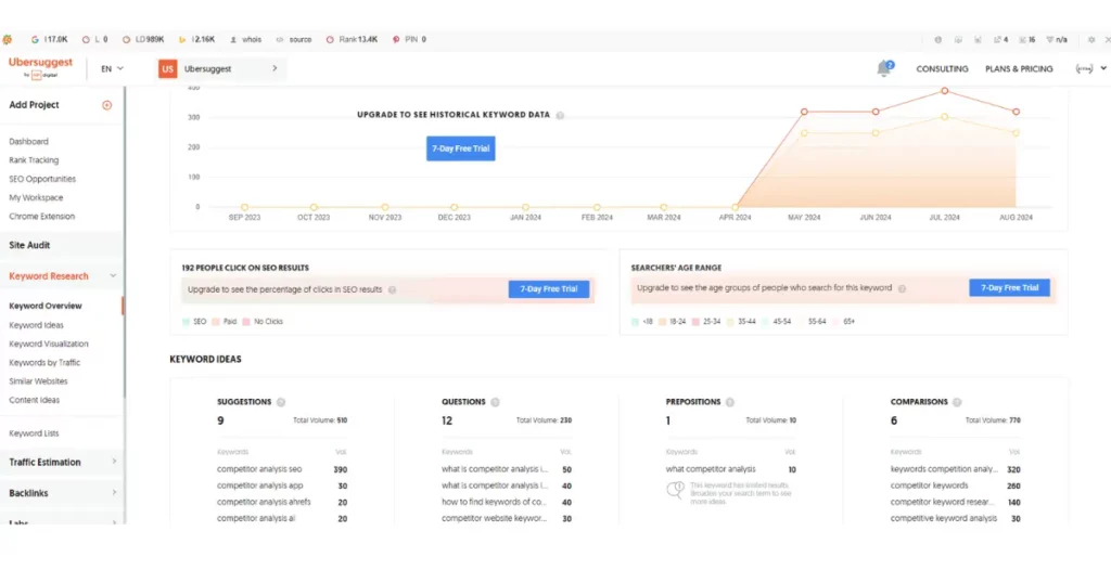 Ubersuggest Competitor Keywords