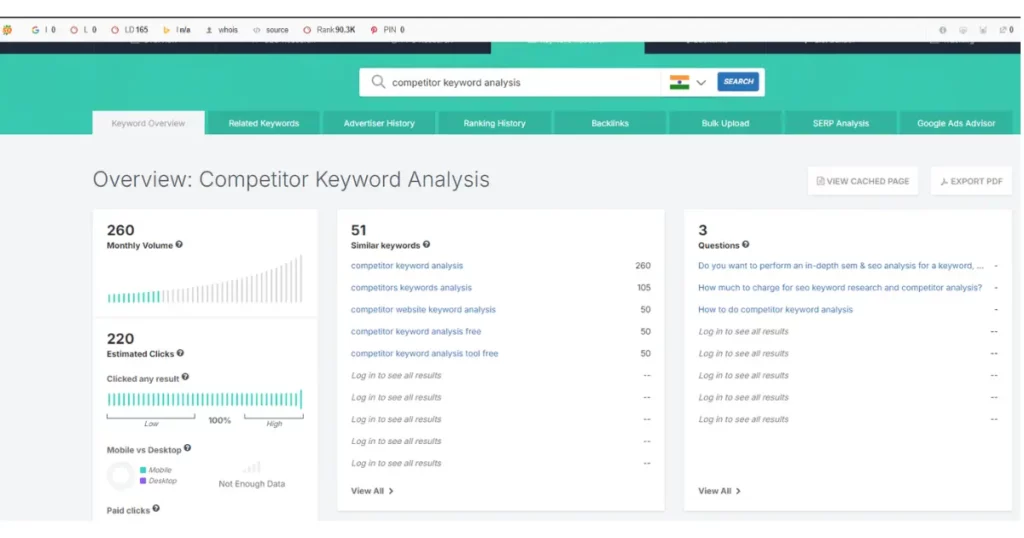 SpyFu Competitor Keyword Analysis