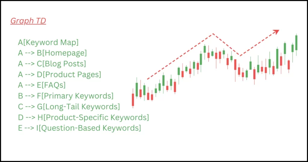 long tail keyword for seo